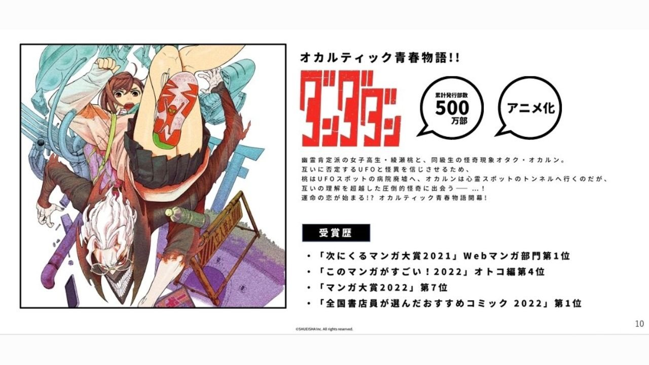 Dandadan manga 5 million copies in circulation